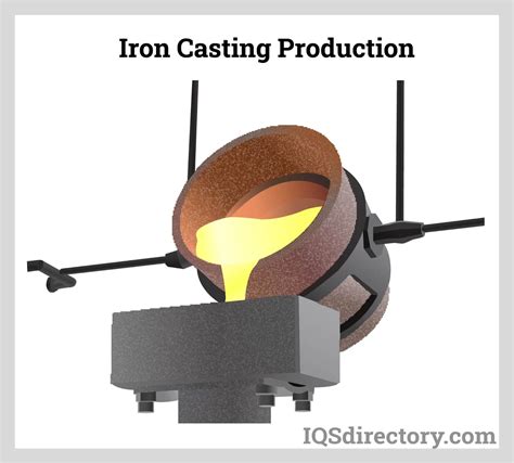 casting pirn|casting videos